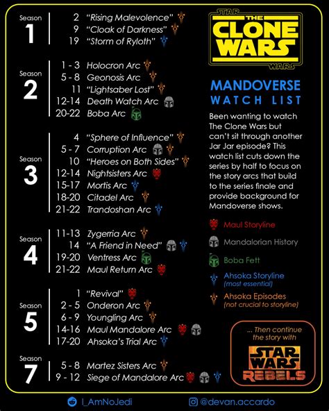 ua watches clone wars - UA Watches: The Clone Wars .